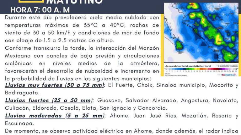 Continuarán lluvias en Sinaloa este sábado: PC