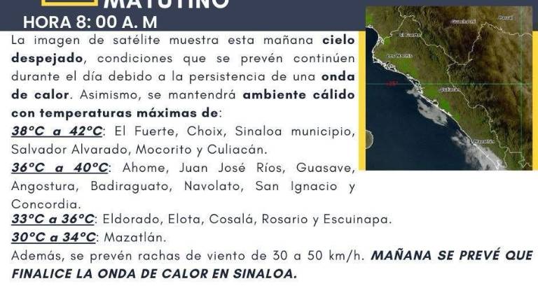 En los municipios del norte y centro del estado, el termómetro llegará a los 42 grados centígrados.