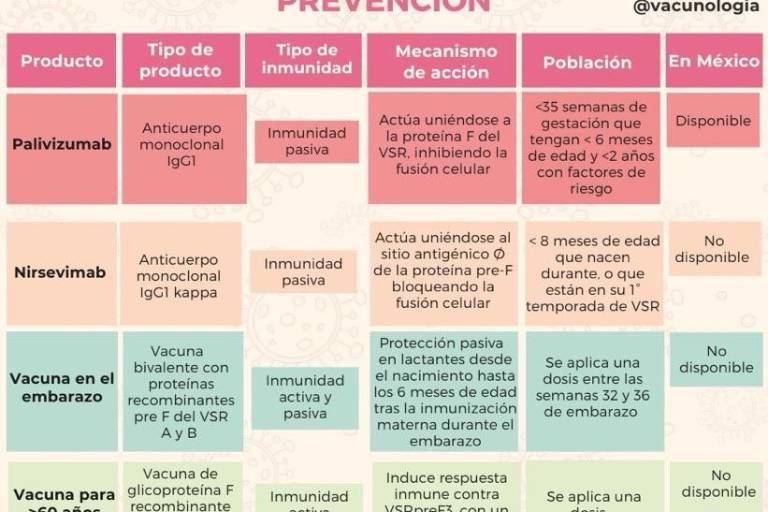 Aumentan los casos de Virus Sincicial Respiratorio por temporada invernal