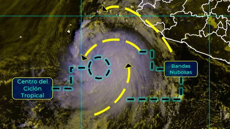 Movimiento del huracán antes de acercarse a las costas mexicanas.