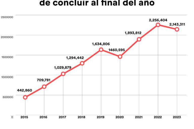 Deterioro de la transparencia en la procuración de justicia en México