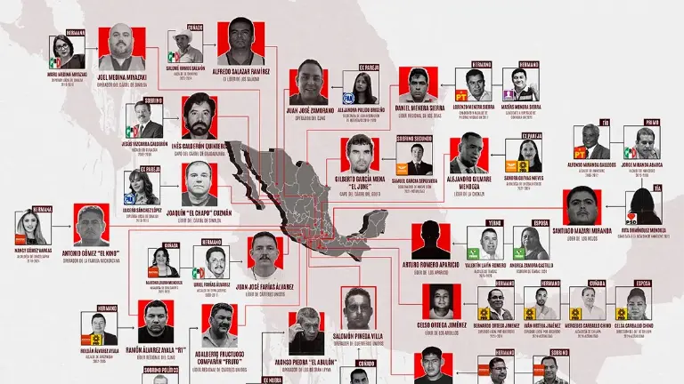 Narcos con familiares en la política