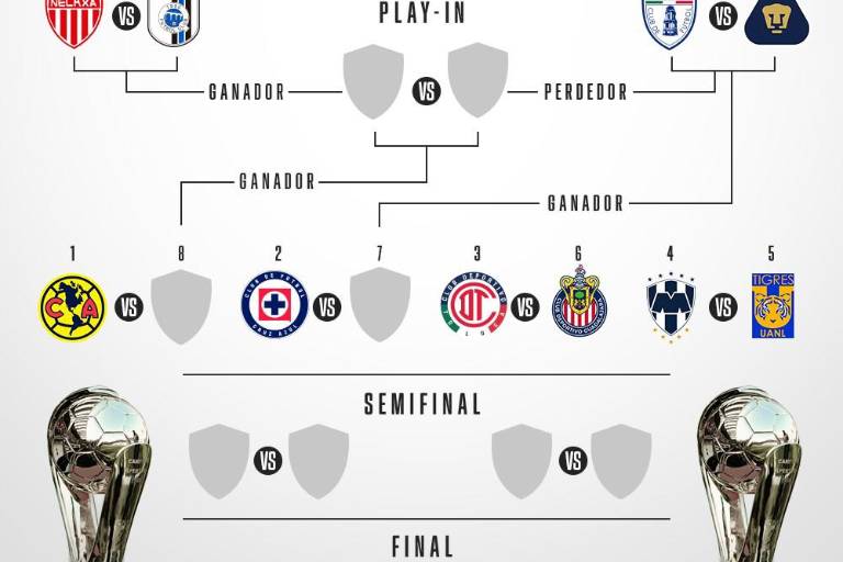 Liguilla y Play-In: Así se jugará la fase final del Clausura 2024