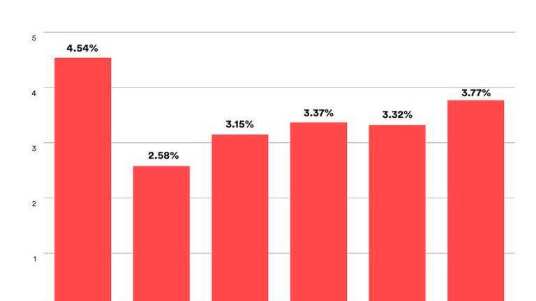 Deterioro de la transparencia en la procuración de justicia en México