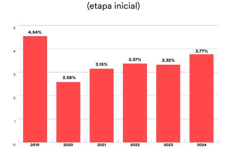 Deterioro de la transparencia en la procuración de justicia en México