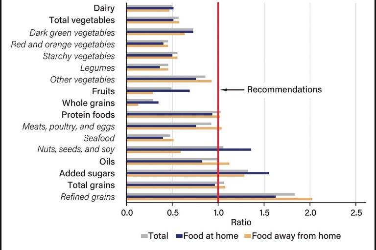 Las recomendaciones alimentarias muestran oportunidades para el campo de México
