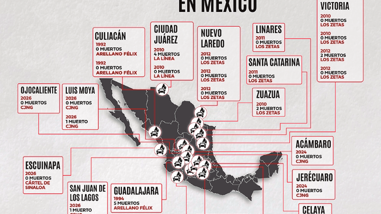 Las tres oleadas de coches bomba en México