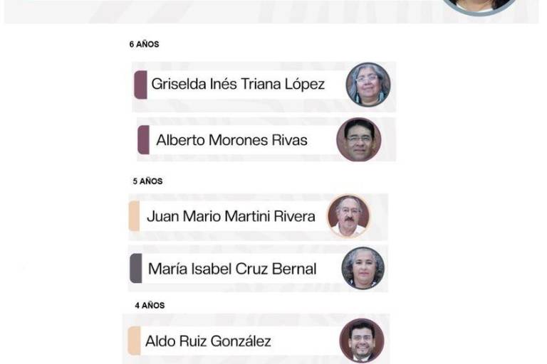 El Instituto de Protección a Periodistas quiere gastar 80% de recursos en sueldos, vehículos y rentas