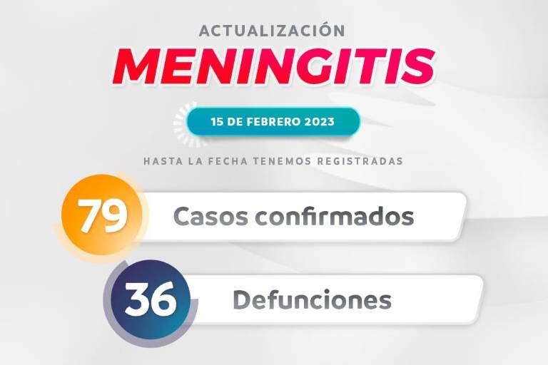 Otra persona muere por meningitis en Durango
