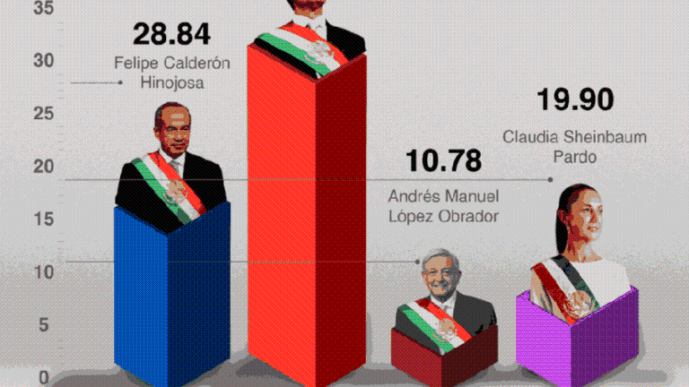 Efectividad del programa de canje de armas de Claudia Sheinbaum