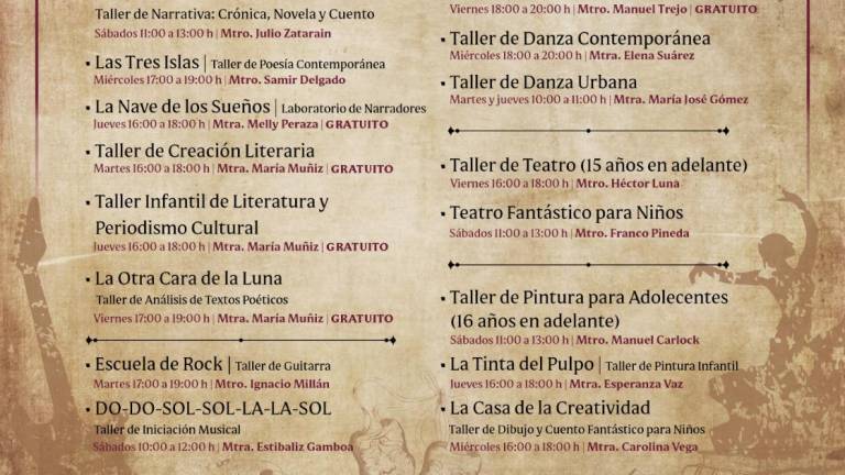 Literatura, pintura, música y teatro serán de las artes que se impartirán en los Talleres programados por el Museo de Arte Mazatlán.