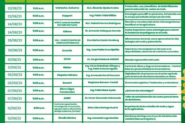 Perspectivas Agrícolas 2022-2031 OCDE-FAO