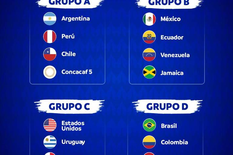México ya conoce a sus rivales para la Copa América 2024