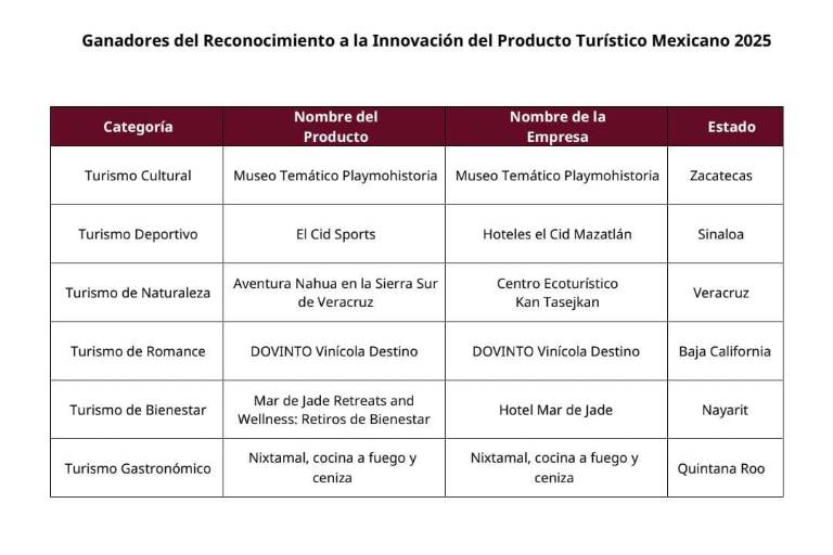 Reconocerán a El Cid de Mazatlán en el Tianguis Turístico 2025