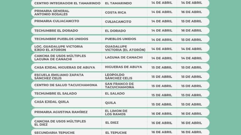 Mañana empieza vacunación de adultos mayores en zona rural de Culiacán; estos son los centros
