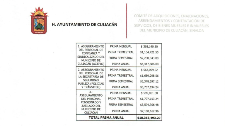 Propuesta económica publicada por el Ayuntamiento de Culiacán.
