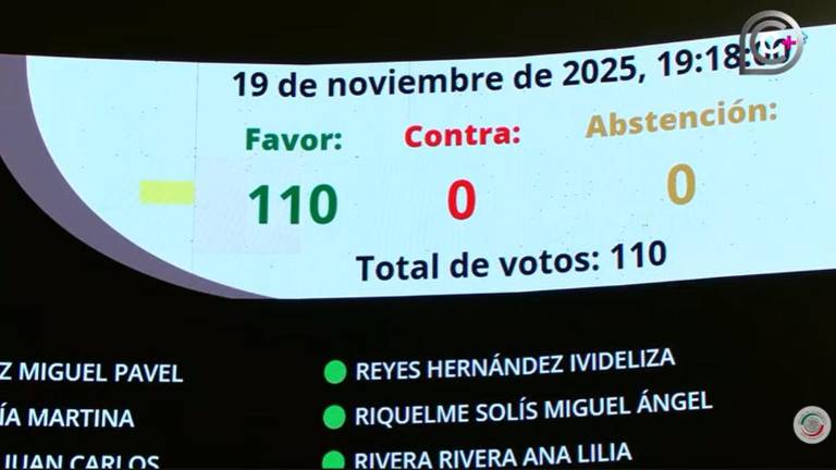 El dictamen fue enviado de regreso a la Cámara de Diputados, para su aprobación.