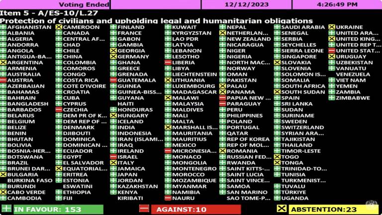 Votación en la Asamblea General de la ONU que pide un cese al fuego en Gaza.