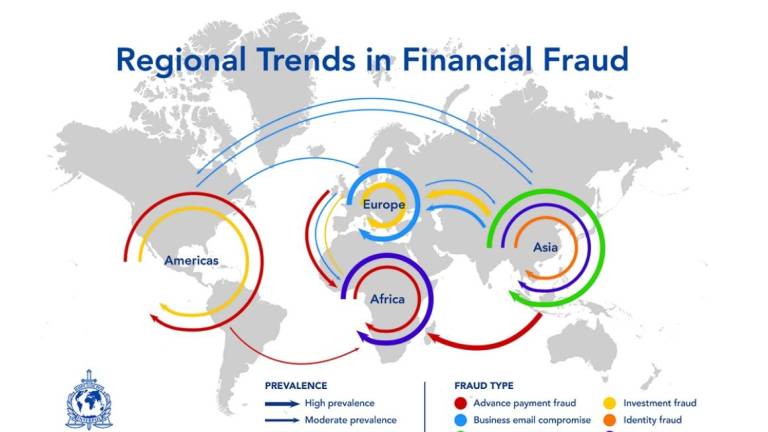 Gráfico de las operaciones de fraudes financieros en el mundo, según reporta la Interpol.