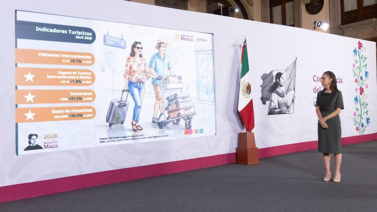 La Presidenta Claudia Sheinbaum destacó que el País registró cifras históricas de turismo durante el primer cuatrimestre del año.