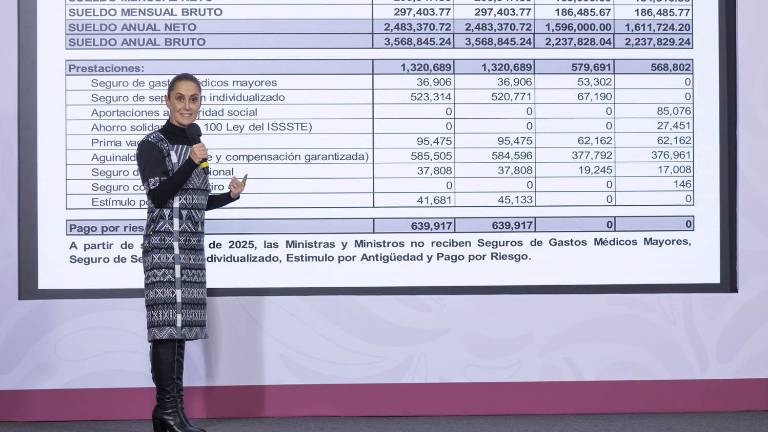 La Presidenta de México Claudia Sheinbaum Pardo expone los ingresos que tenía anteriores ministras y ministros de la Corte.