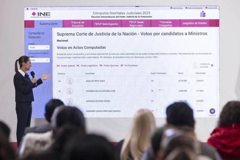 Sheinbaum elogia a virtual Presidente de la SCJN