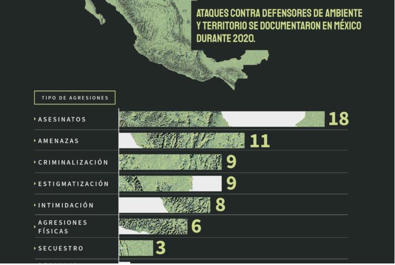 $!El reto de dar vida al Acuerdo de Escazú en México, un país donde se asesina a los defensores ambientales