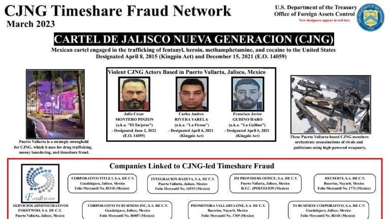 Ficha del Departamento del Tesoro de Estados Unidos donde incluye a las ocho empresas mexicanas.