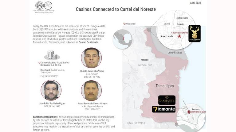 Red de empresas sancionadas por Estados Unidos por sus vínculos con el Cártel del Noreste.
