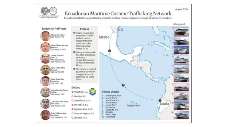 Red de empresas de Ecuador que el Gobierno de Estados Unidos vincula con los cárteles de Sinaloa y Jalisco.