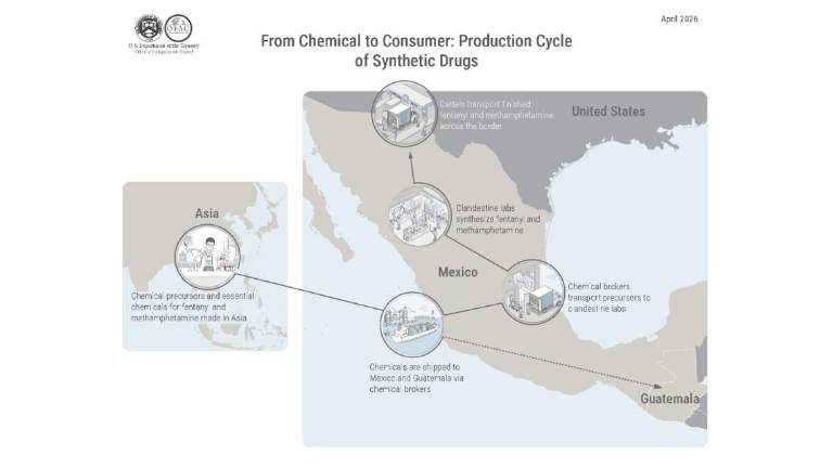 Gráfico de las operaciones de empresas y traficantes de fentanilo vinculados al Cártel de Sinaloa.
