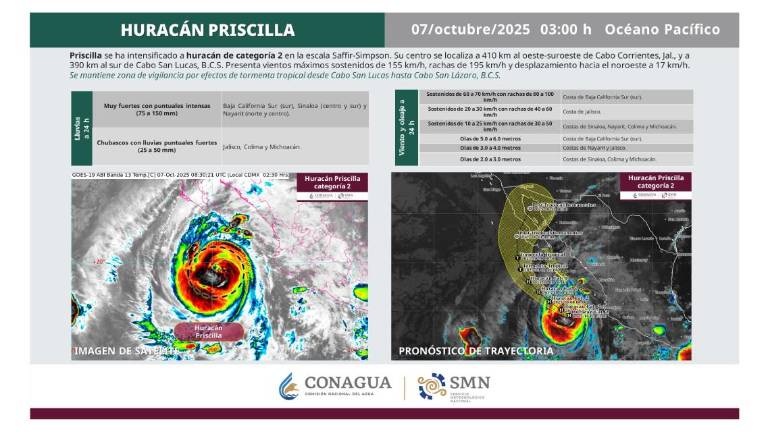 Condiciones del huracán Priscilla durante la mañana de este martes.