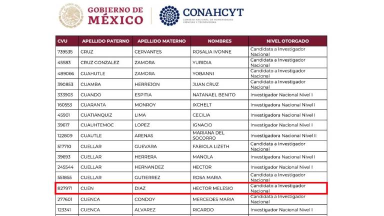 Ingresa Héctor Melesio Cuén Díaz a Sistema Nacional de Investigadores con trabajo en medicina