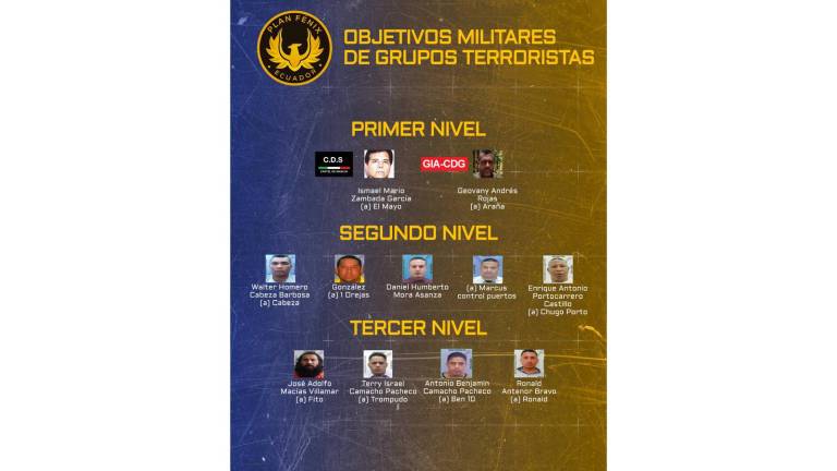 Lista de delincuentes que el Gobierno de Ecuador ubica como objetivo militar.