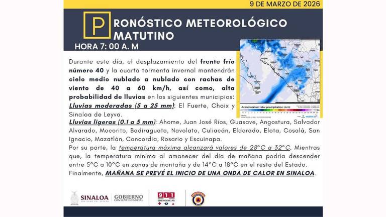 Previsiones del clima para este lunes en Sinaloa.
