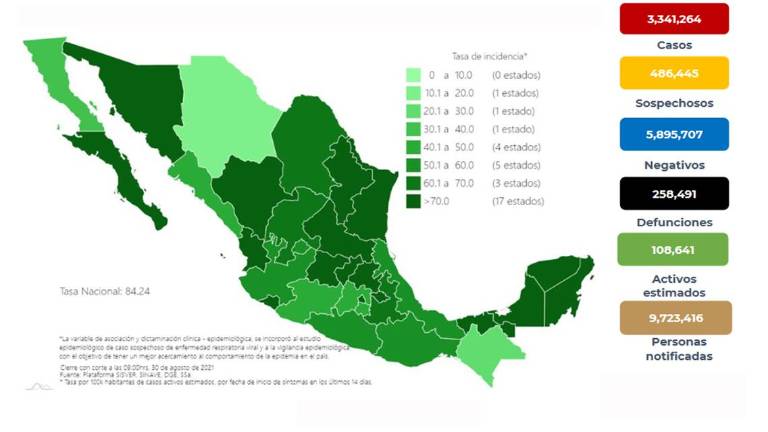 Las cifras del Covid-19 en México.