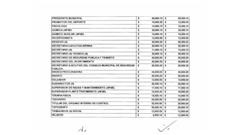 El Gobierno de Eldorado aprobó el tabulador de sueldos de la administración municipal.
