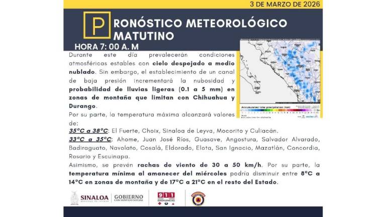 Condiciones del clima previstas para Sinaloa durante este martes.