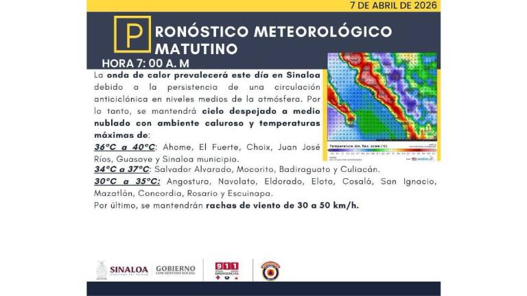 Condiciones del clima previstas para Sinaloa este martes.
