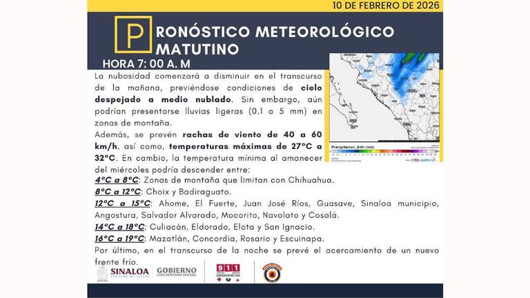 Condiciones del clima previstas para Sinaloa durante este martes.