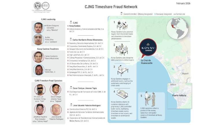 Red de fraude de tiempo compartido sancionada por Estados Unidos y que acusa vínculos con el Cártel de Jalisco Nueva Generación.