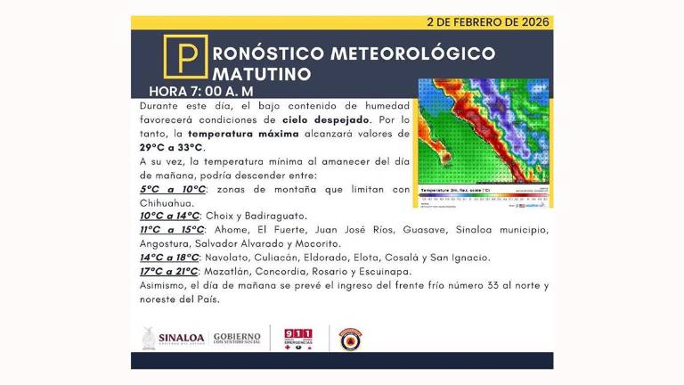 Condición del clima prevista para este lunes en Sinaloa.