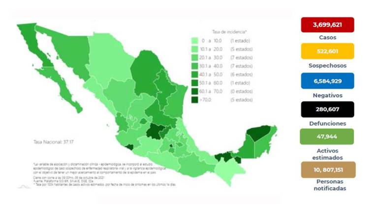 Situación del Covid-19 en México.