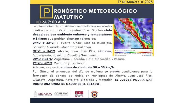 Condiciones del clima previstas para este jueves en Sinaloa.