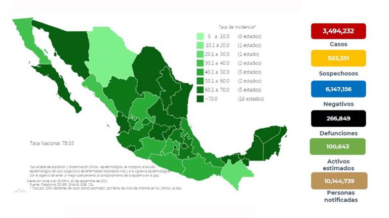 Las cifras del Covid-19 en México.
