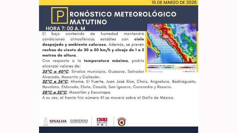 Condiciones del clima previstas para Sinaloa este lunes.