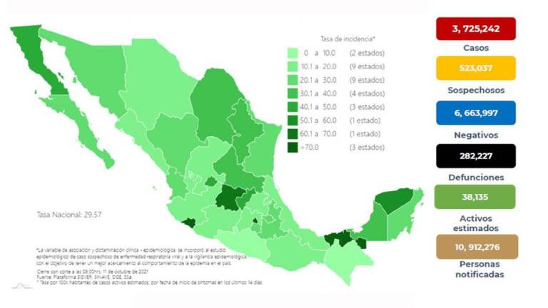Las cifras de la pandemia del Covid-19 en México.