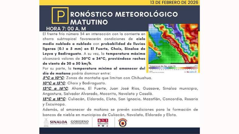 Pronóstico del clima previsto para este viernes en Sinaloa.