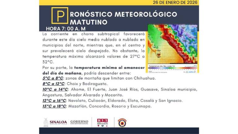 Pronóstico del clima previsto para Sinaloa.