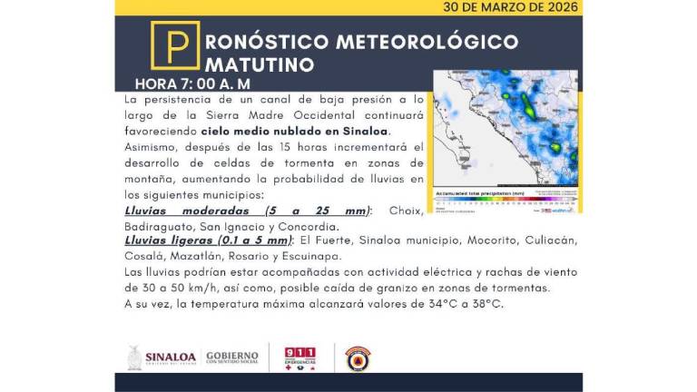 Condiciones del clima previstas para Sinaloa.